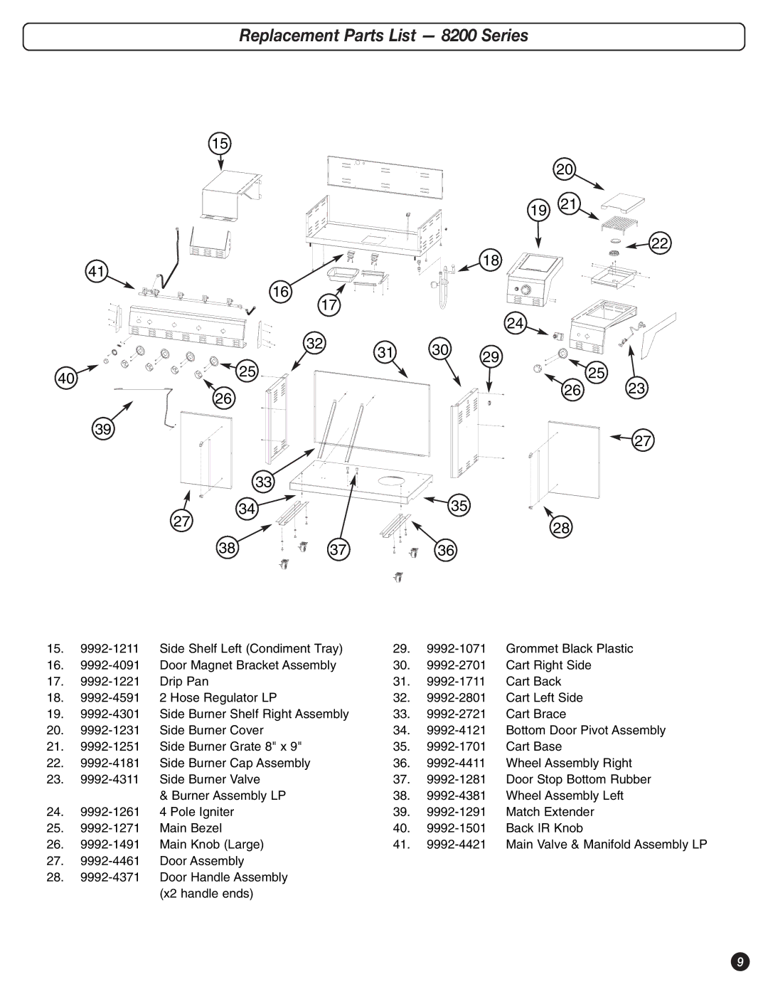 Coleman 9992-644 manual Replacement Parts List 8200 Series 