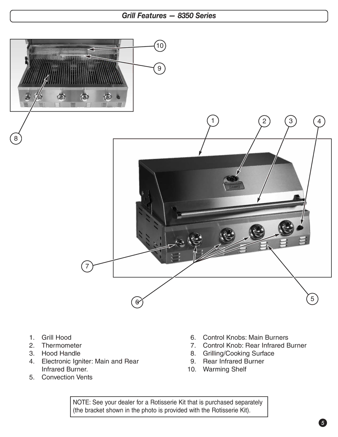 Coleman 9992-648 manual Grill Features 8350 Series 