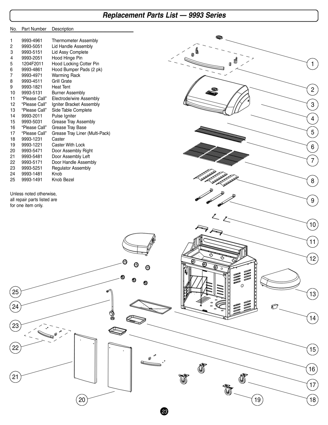 Coleman manual Replacement Parts List 9993 Series 