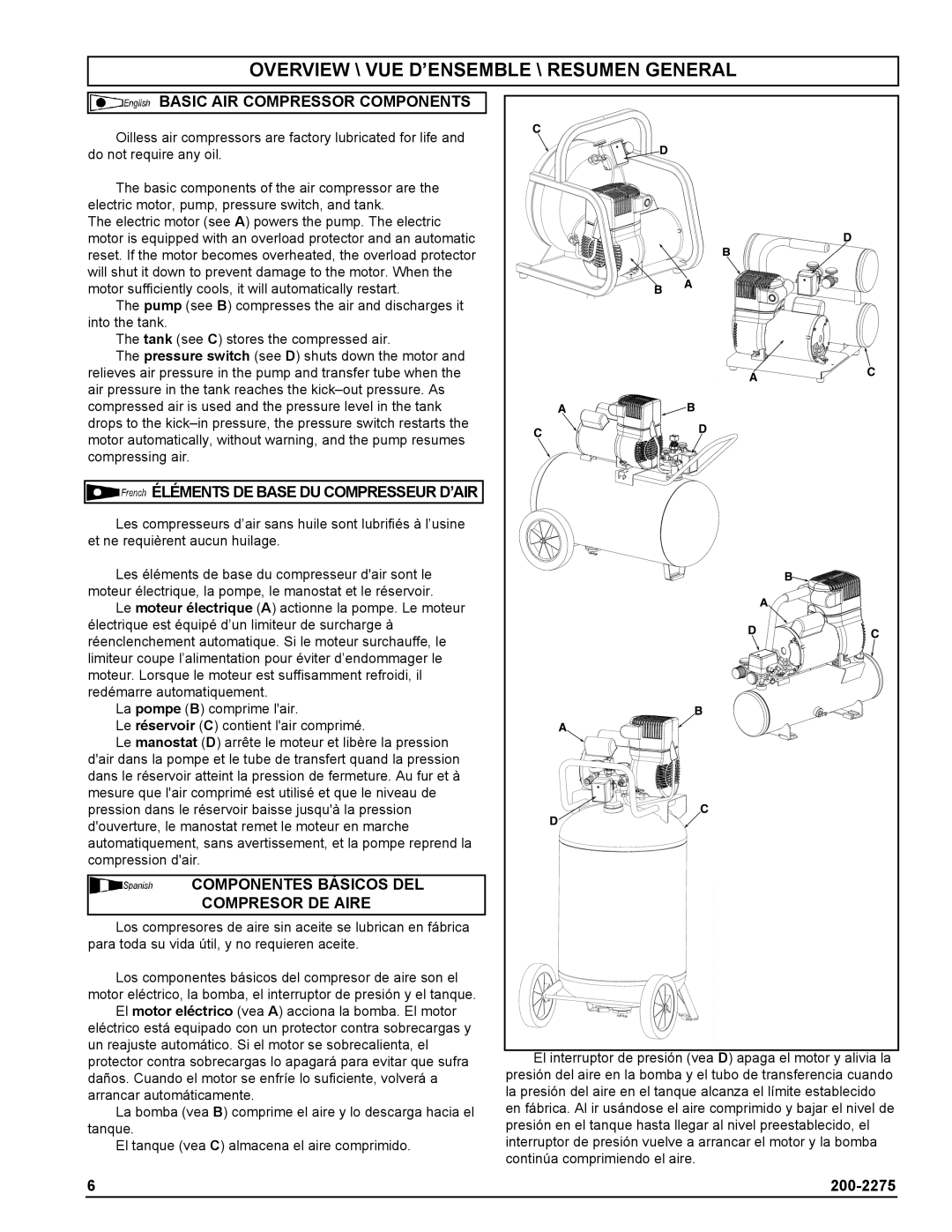 Coleman Air Compressors warranty Overview \ VUE D’ENSEMBLE \ Resumen General, Basic AIR Compressor Components 