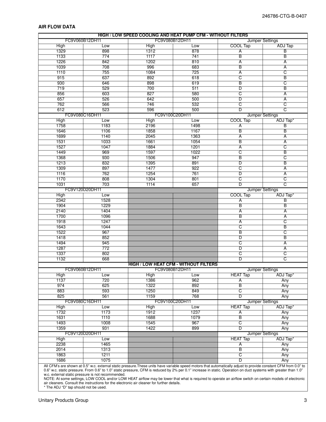 Coleman FC9V warranty AIR Flow Data, Unitary Products Group, High / LOW Speed Cooling and Heat Pump CFM Without Filters 