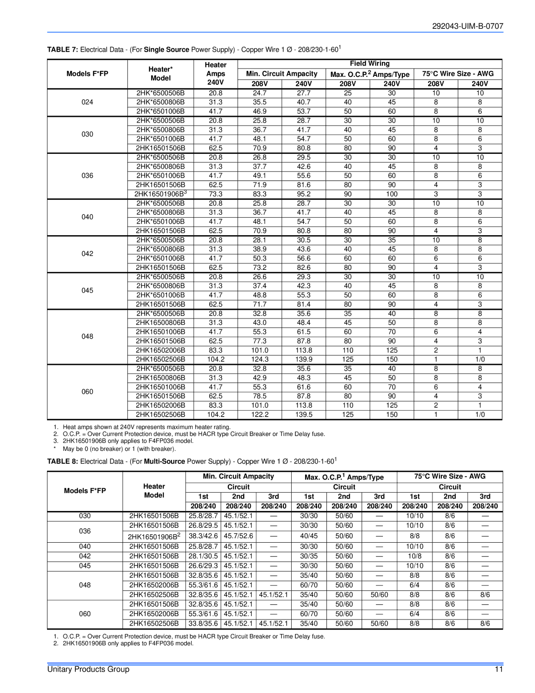 Coleman F*FP installation manual Min. Circuit Ampacity, 75C Wire Size AWG, Heater, Model, 208/240 