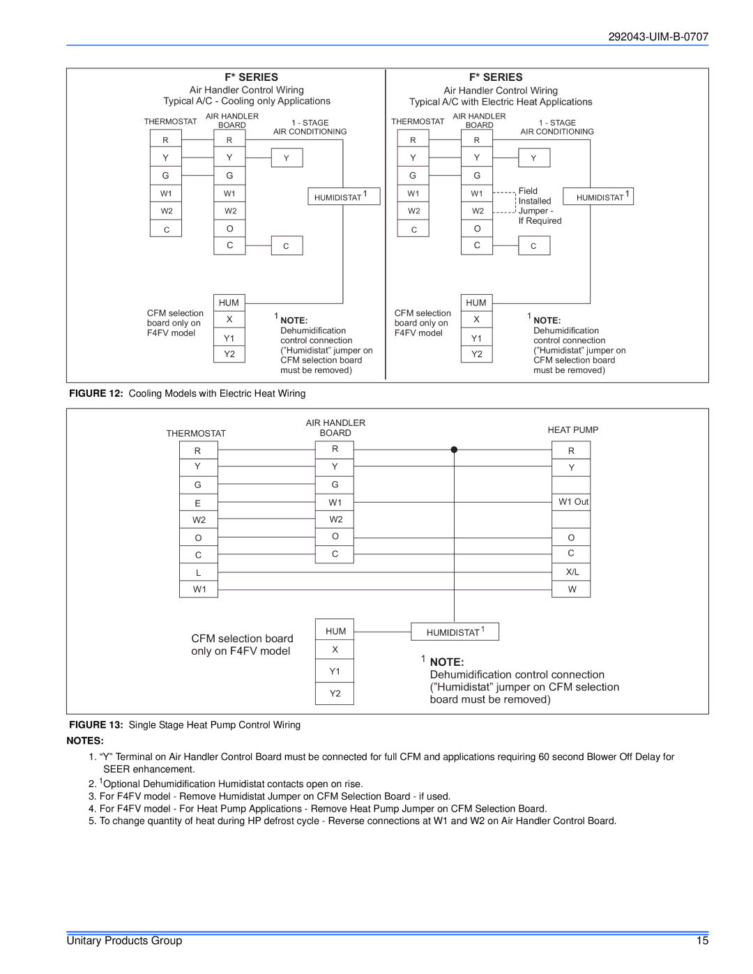 Coleman F*FP installation manual Series 