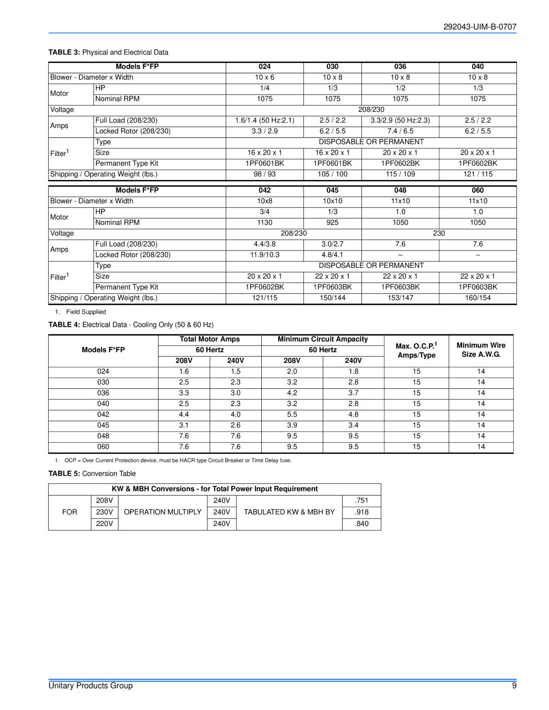 Coleman installation manual Models F*FP, 036 040, 048 060, KW & MBH Conversions for Total Power Input Requirement 