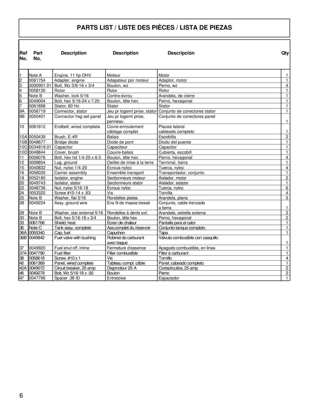 Coleman PM0525300.18 manual Parts List / Liste Des Pièces / Lista De Piezas, Description, Descripción 