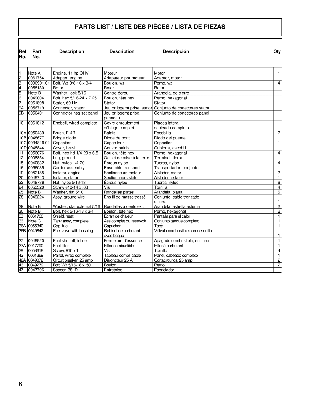 Coleman PM0525300.18 manual Parts List / Liste DES Pièces / Lista DE Piezas, Part Description Descripción Qty 