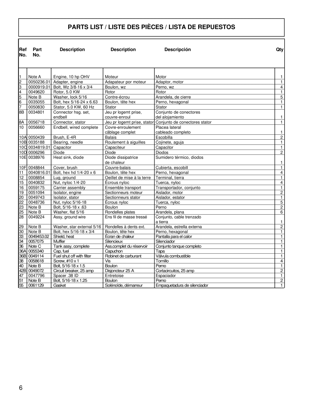 Coleman PM0545005 manual Parts List / Liste DES Pièces / Lista DE Repuestos, Part Description Descripción Qty 