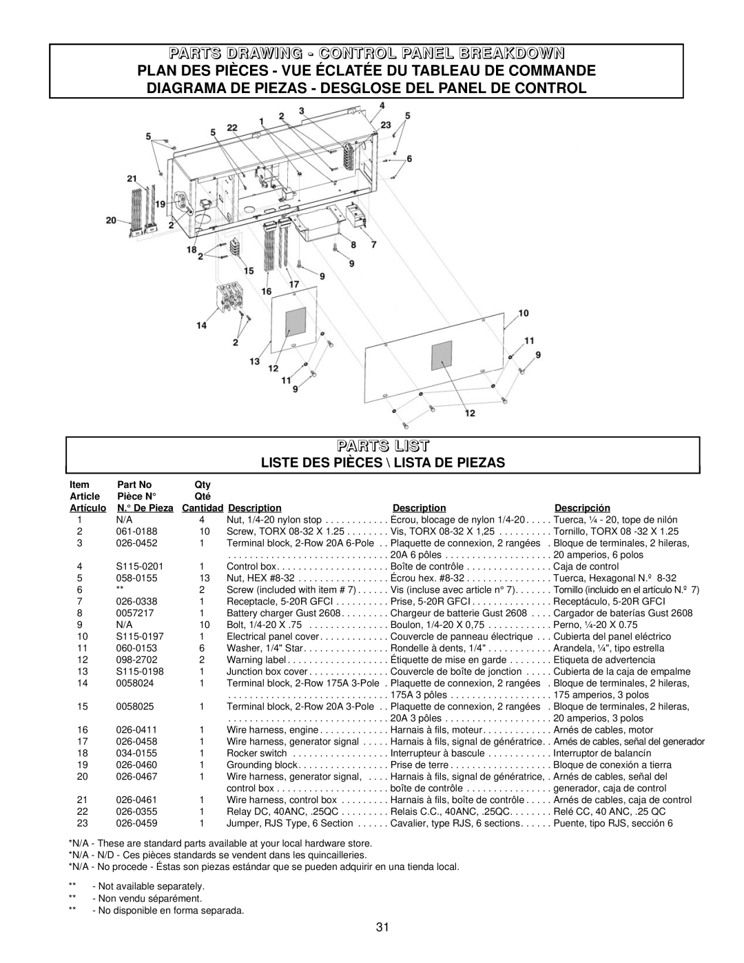 Coleman PM402511 Parts Drawing - Control Panel Breakdown, Plan Des Pièces - Vue Éclatée Du Tableau De Commande, Article 