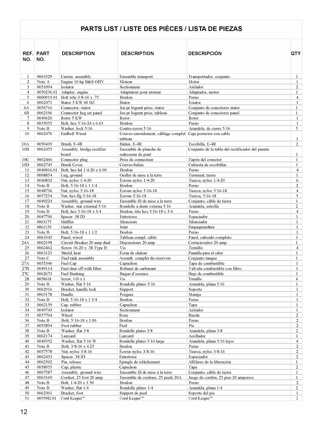 Coleman PMC545008 manual Parts List / Liste DES Pièces / Lista DE Piezas, Part Description Descripción QTY 