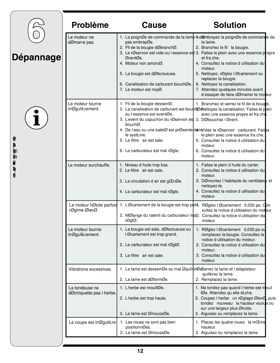 Columbian Home Products 540 warranty Dépannage, Solution Cause Problème 