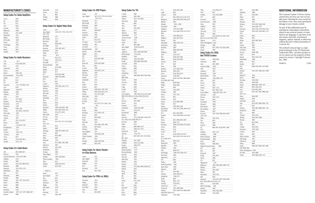 Comcast M1067A manual Setup Codes For Audio Amplifiers, Setup Codes For Audio Receivers, Setup Codes For Cable Boxes 