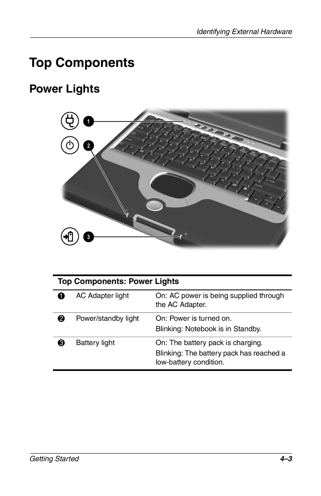 Compac Industries 272637-001 manual Top Components Power Lights 