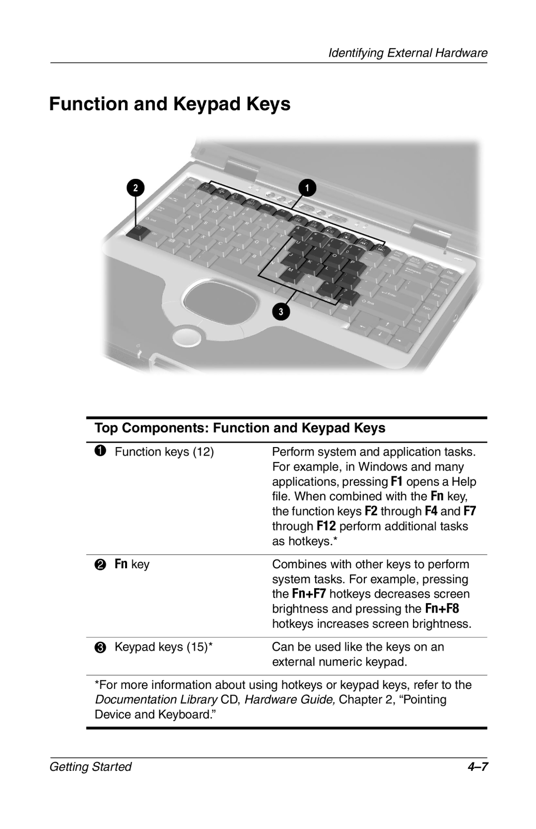 Compac Industries 272637-001 manual Top Components Function and Keypad Keys, Fn key 