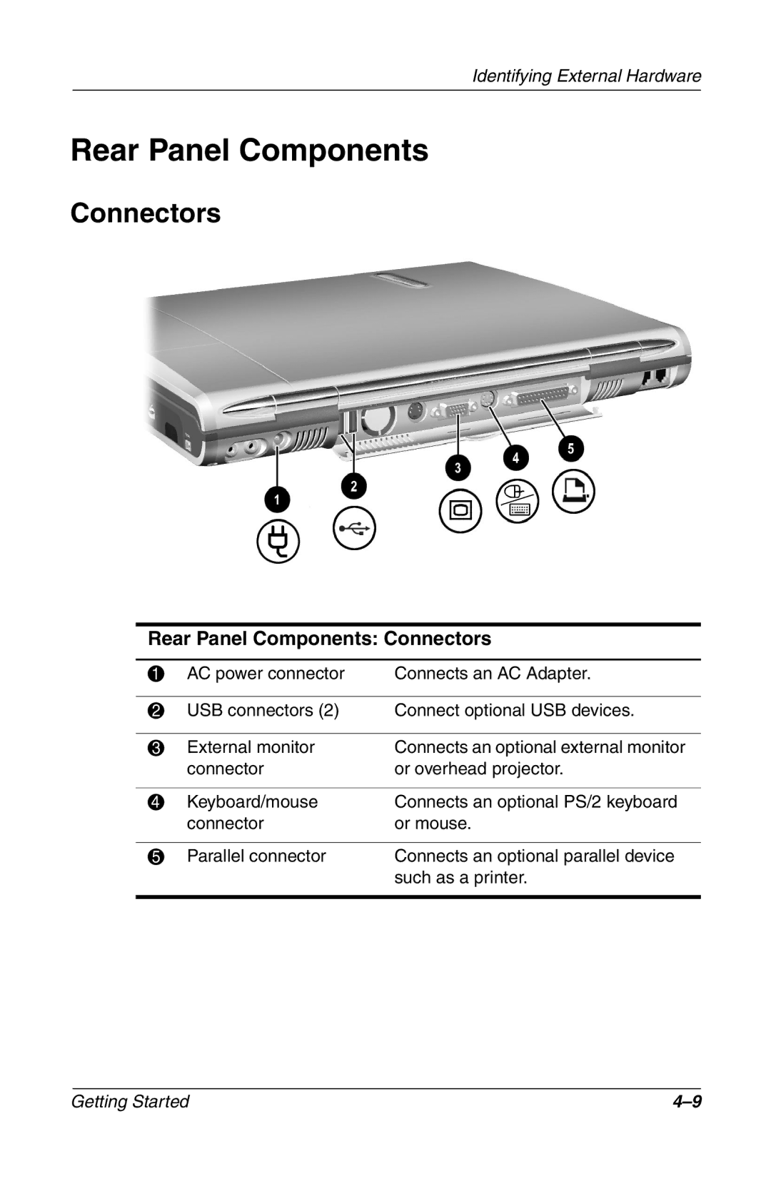 Compac Industries 272637-001 manual Rear Panel Components Connectors 