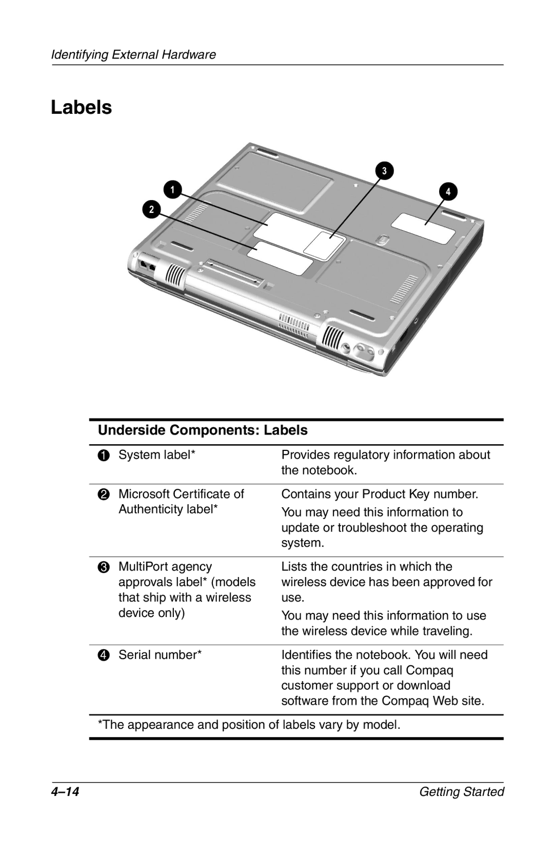 Compac Industries 272637-001 manual Underside Components Labels 