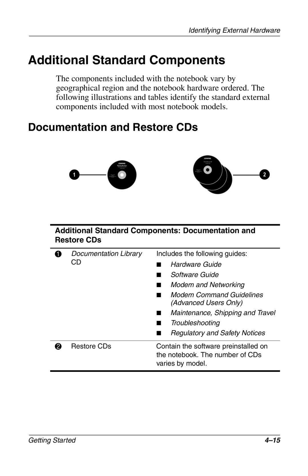 Compac Industries 272637-001 manual Additional Standard Components, Documentation and Restore CDs 