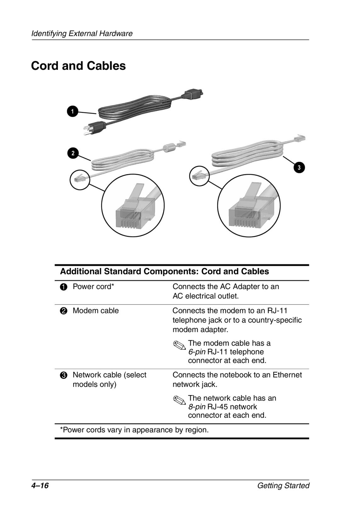 Compac Industries 272637-001 manual Additional Standard Components Cord and Cables 