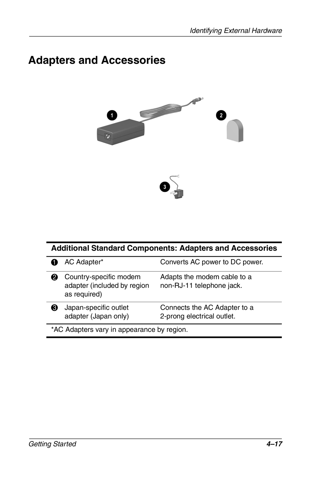 Compac Industries 272637-001 manual Additional Standard Components Adapters and Accessories 