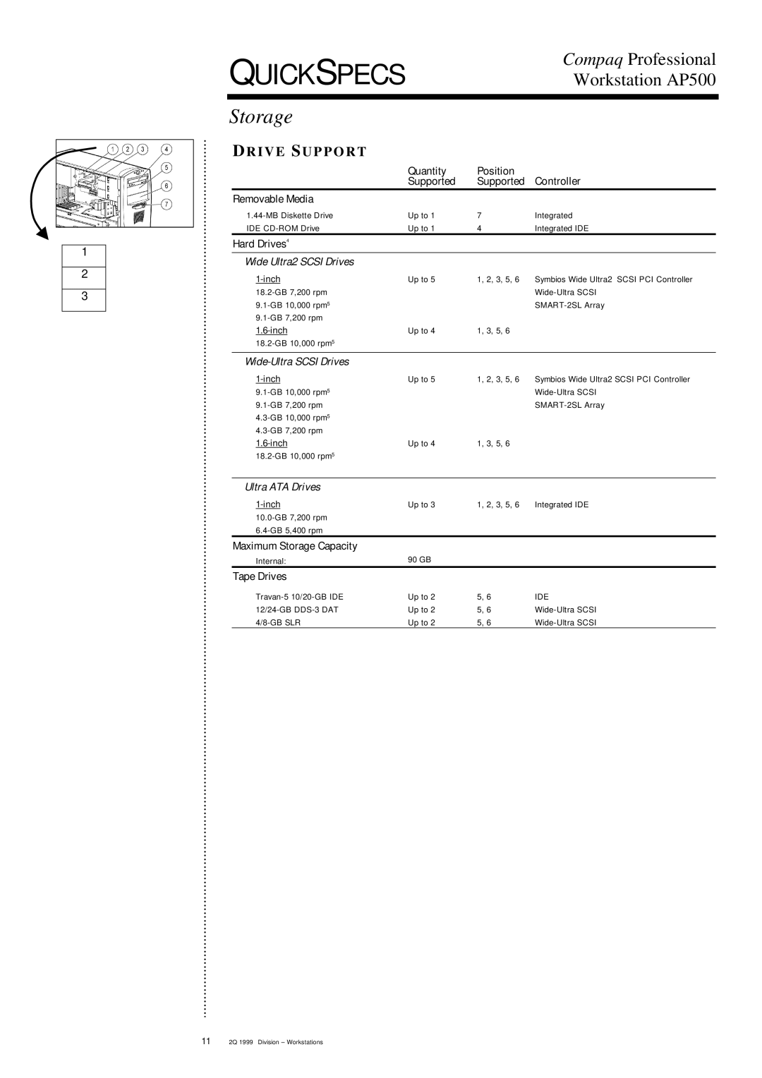 Compac Industries AP500 warranty Storage, Quantity Position Controller Supported Removable Media, Hard Drives4 