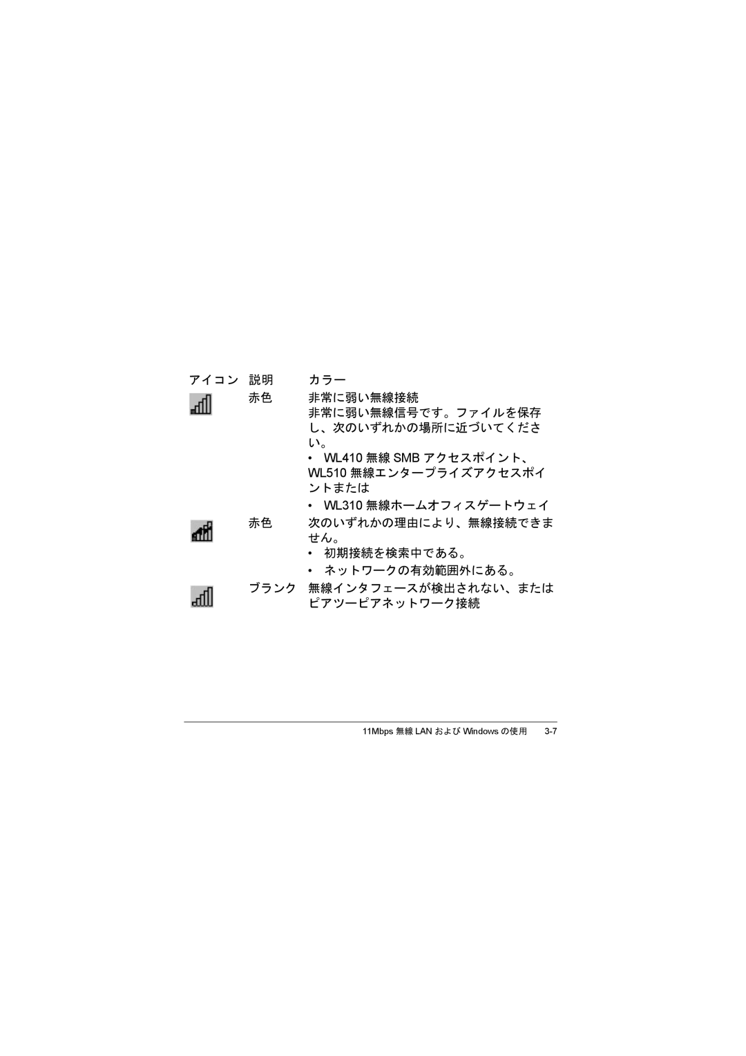 Compac Industries WL215 manual アイコン 説明 カラー 赤色 非常に弱い無線接続 