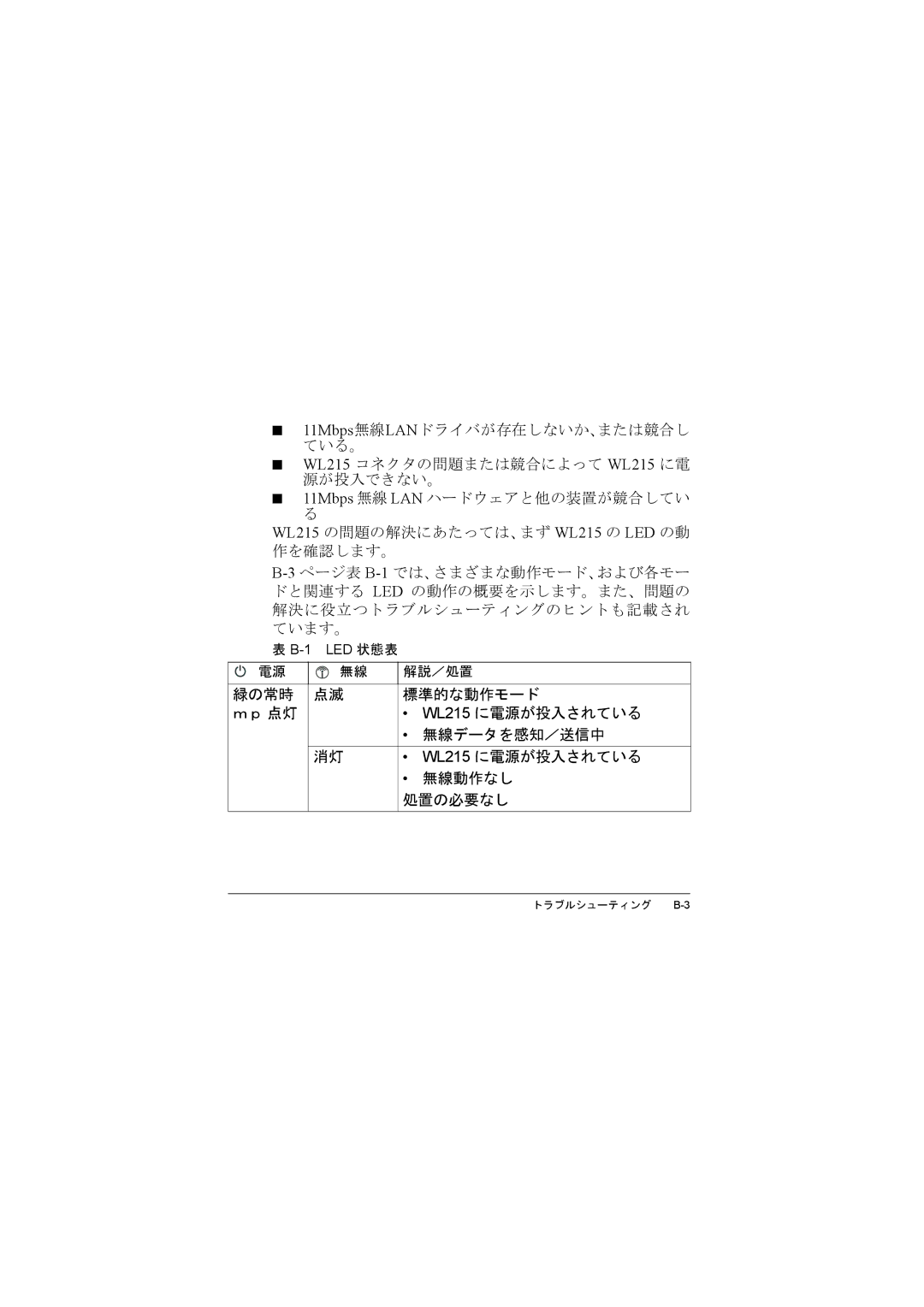 Compac Industries WL215 manual 緑の常時 標準的な動作モード Ｍｐ 点灯, 無線データを感知／送信中, 無線動作なし, 処置の必要なし 