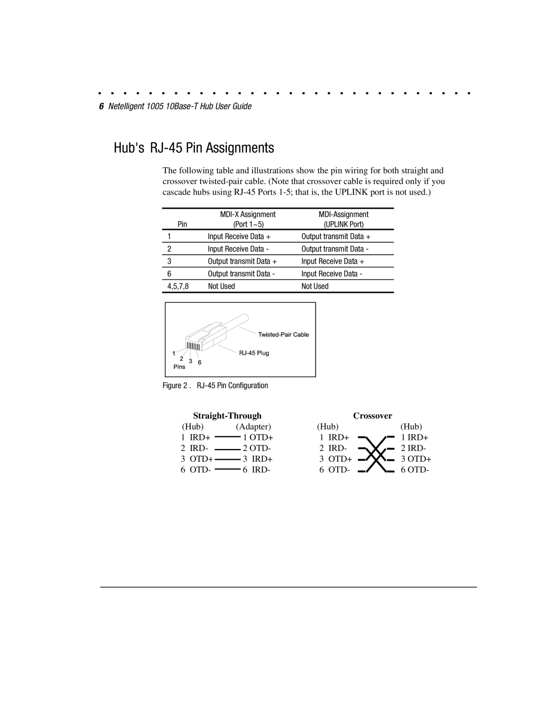 Compaq 1005 manual Hubs RJ-45 Pin Assignments, RJ-45 Pin Configuration 