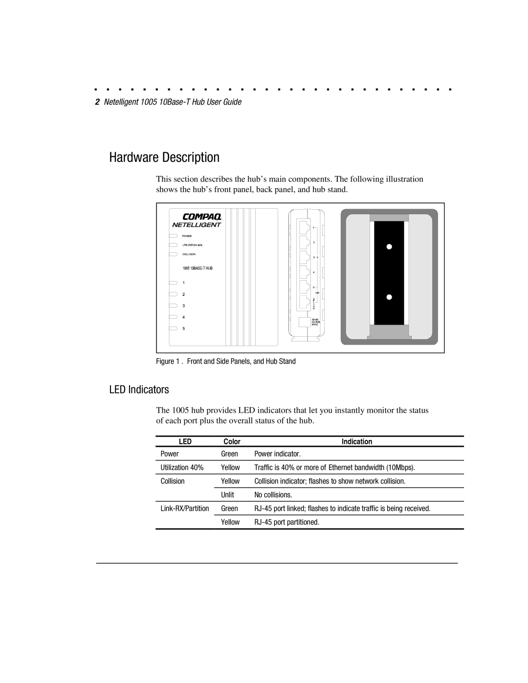 Compaq 1005 manual Hardware Description, LED Indicators 