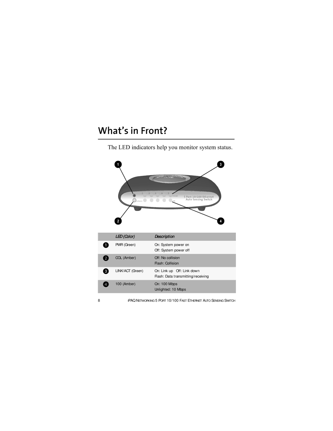 Compaq 10/100 setup guide What’s in Front?, LED Color Description 