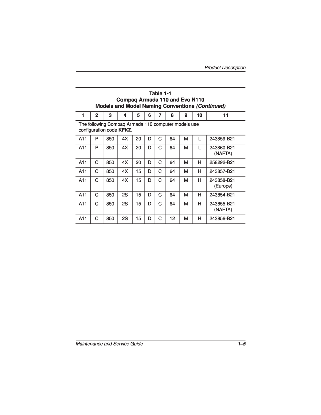 Compaq Compaq Armada 110 and Evo N110, Models and Model Naming Conventions Continued, Product Description, 243860-B21 