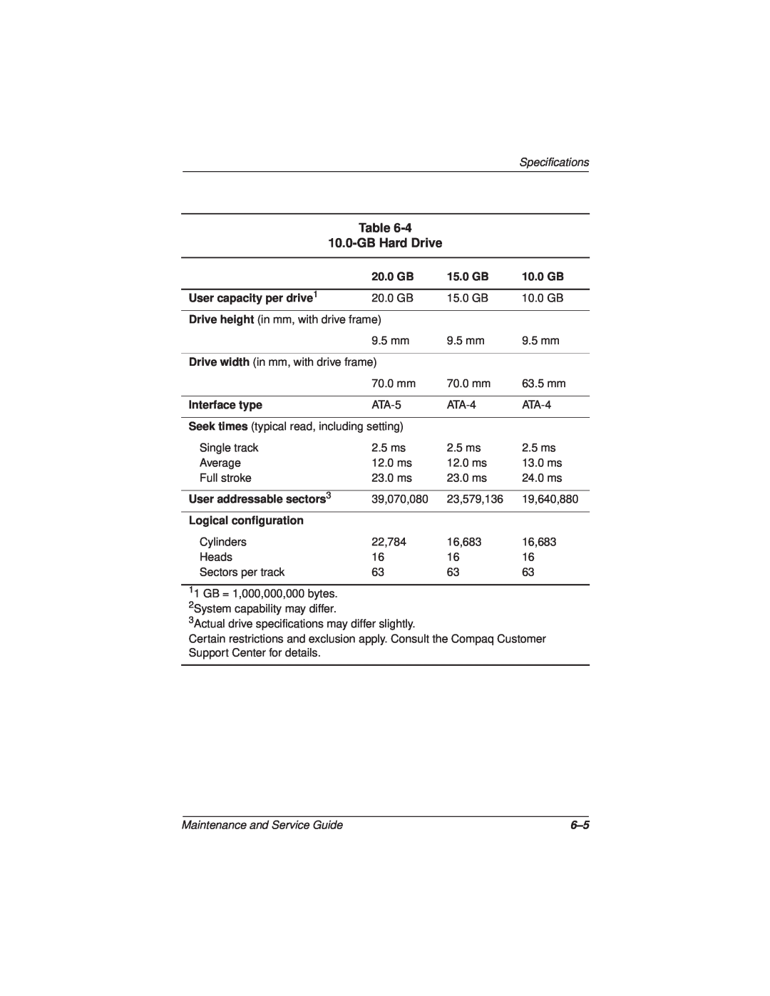 Compaq N110 manual GB Hard Drive, Specifications, 20.0 GB, 15.0 GB, 10.0 GB, User capacity per drive1, Interface type 