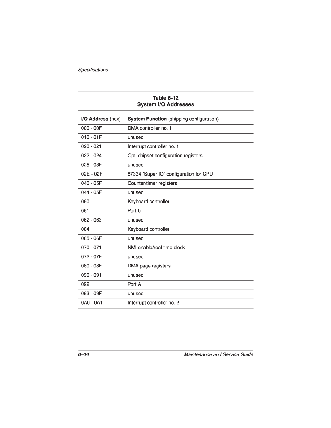 Compaq N110 manual System I/O Addresses, Specifications, 6-14 