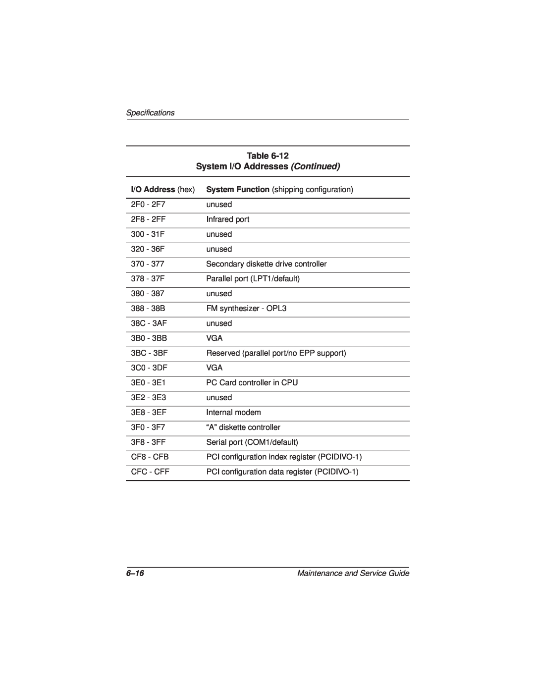 Compaq N110 manual System I/O Addresses Continued, Specifications, 6-16 