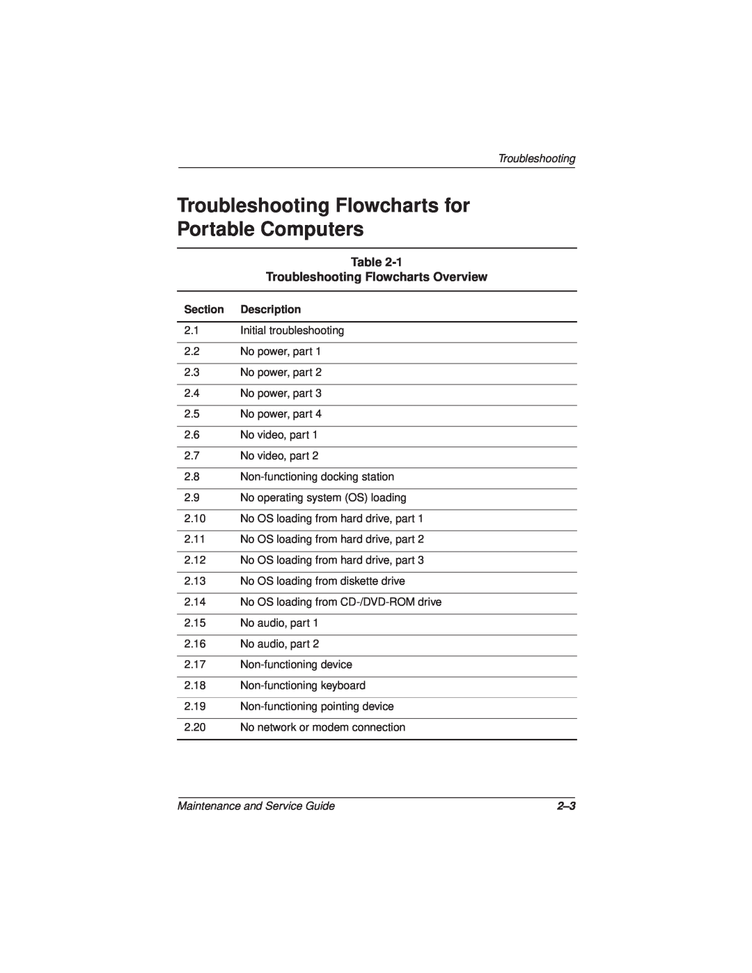 Compaq N110 manual Troubleshooting Flowcharts for Portable Computers, Troubleshooting Flowcharts Overview 