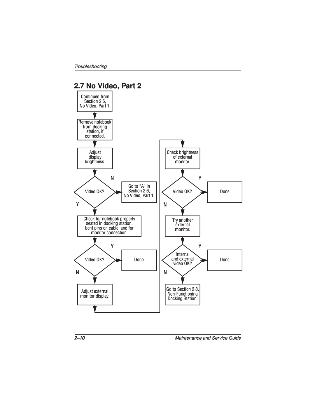 Compaq N110 manual No Video, Part, Troubleshooting, 2-10, Maintenance and Service Guide 