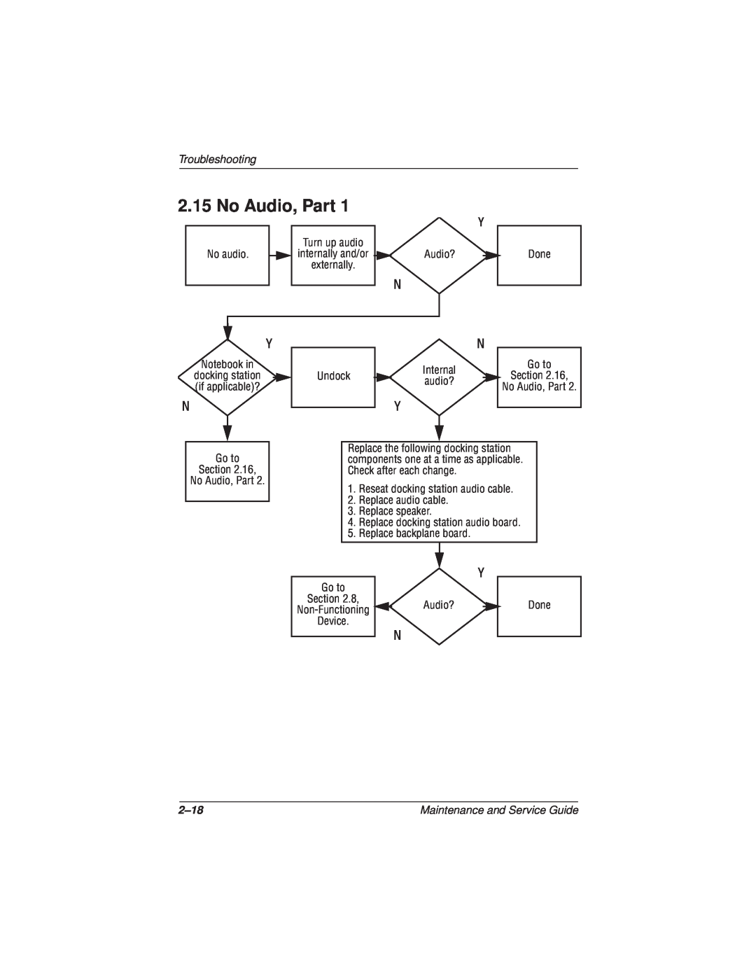 Compaq N110 manual No Audio, Part, Troubleshooting, 2-18 