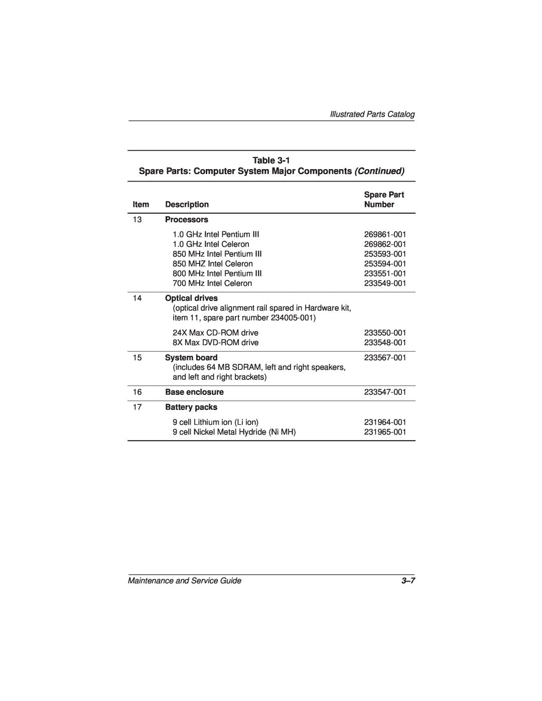 Compaq N110 manual Spare Parts Computer System Major Components Continued, Illustrated Parts Catalog 