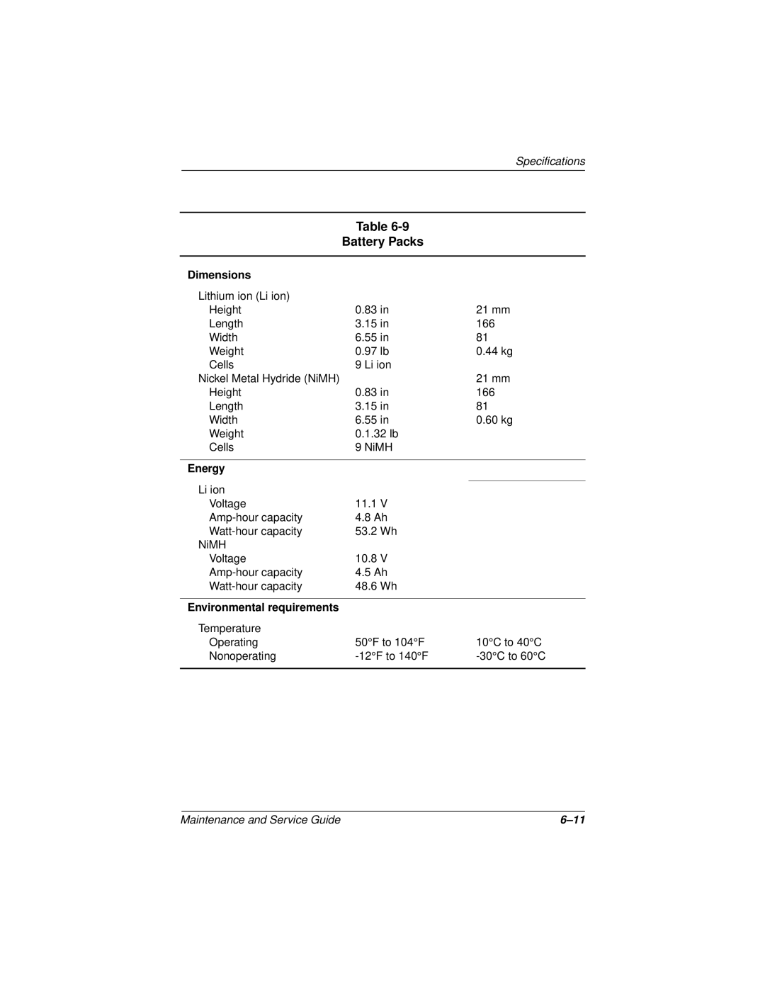 Compaq 110 manual Battery Packs, Energy, Environmental requirements 