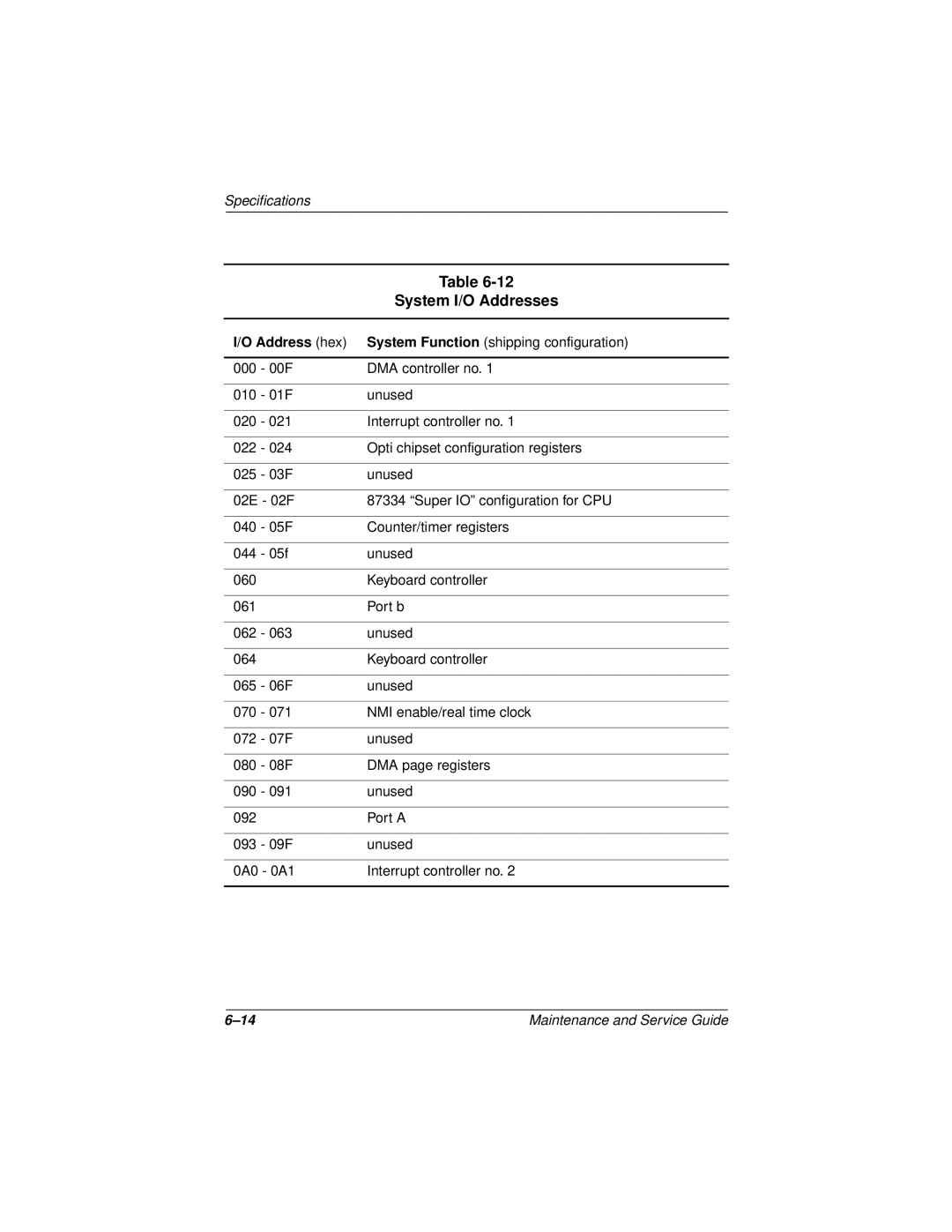 Compaq 110 manual System I/O Addresses 