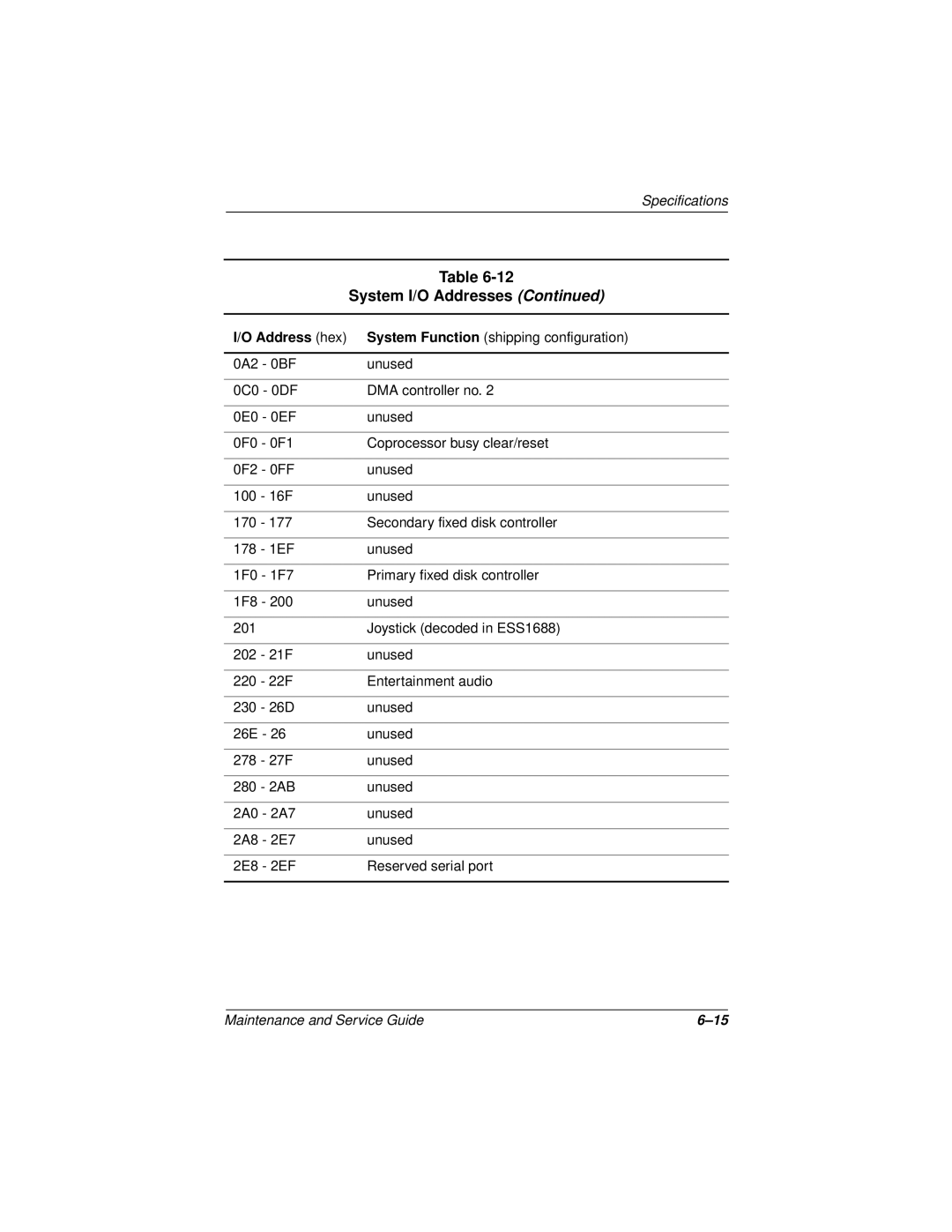 Compaq 110 manual 16F Unused 