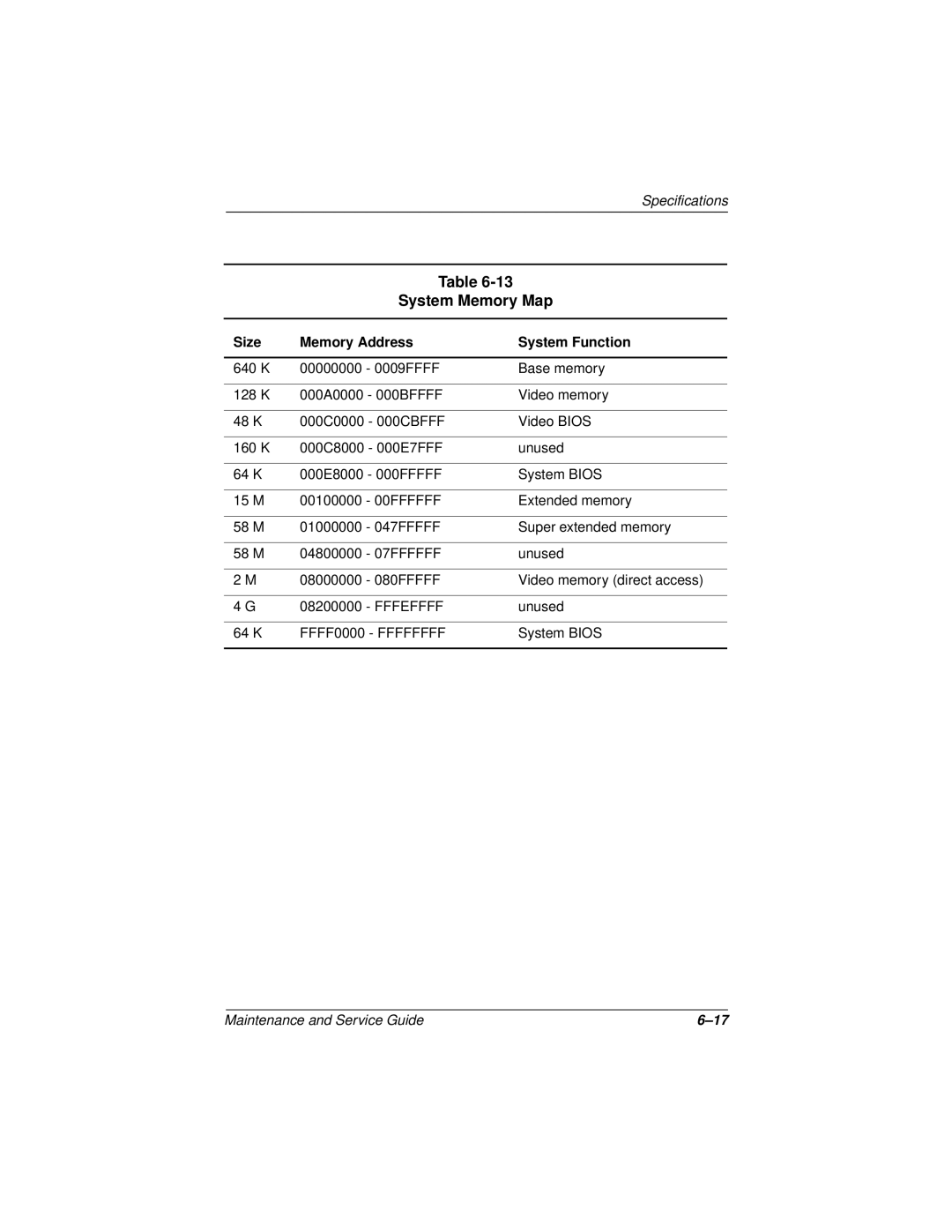 Compaq 110 manual System Memory Map, Size Memory Address System Function 