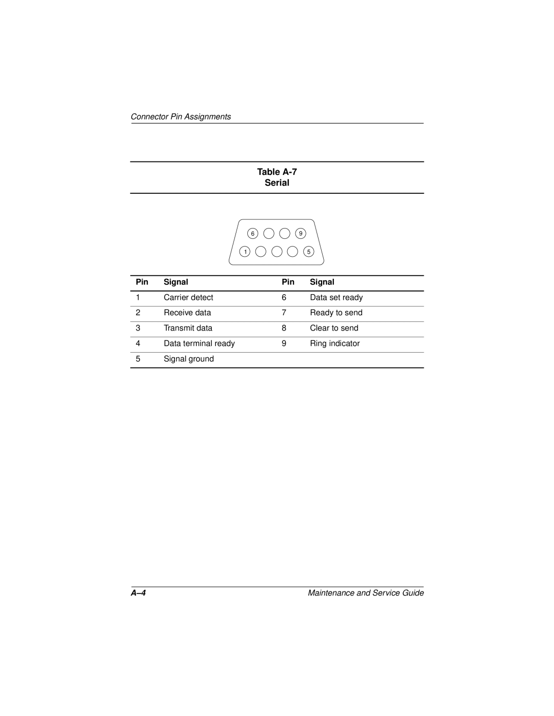 Compaq 110 manual Table A-7 Serial 