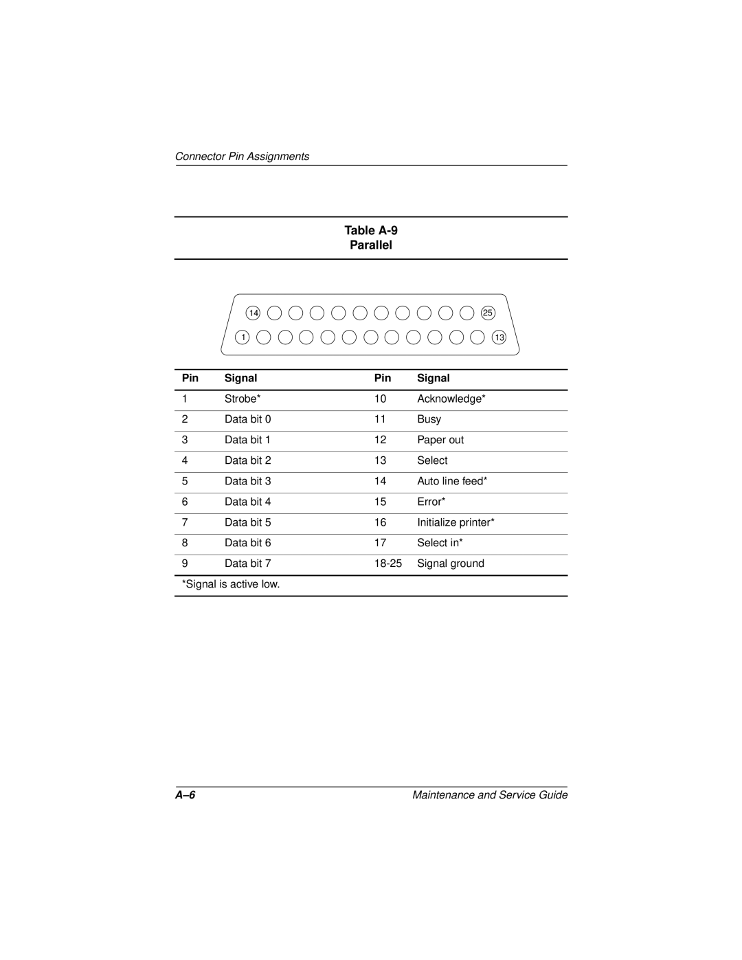 Compaq 110 manual Table A-9 Parallel 