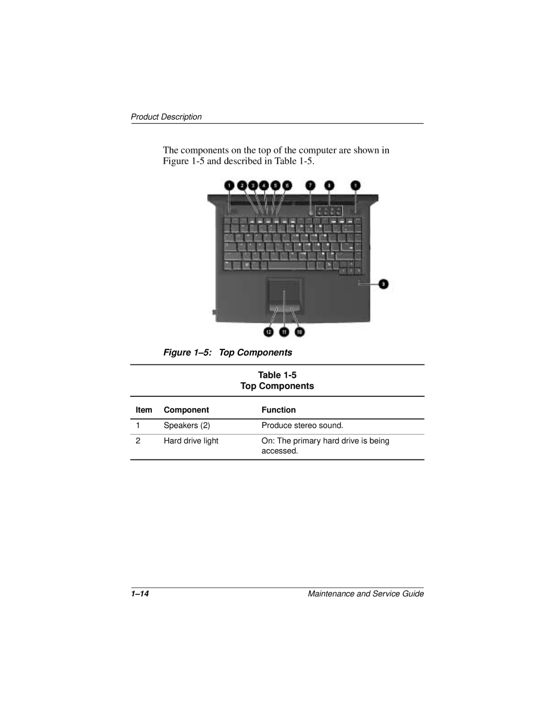 Compaq 110 manual Top Components 