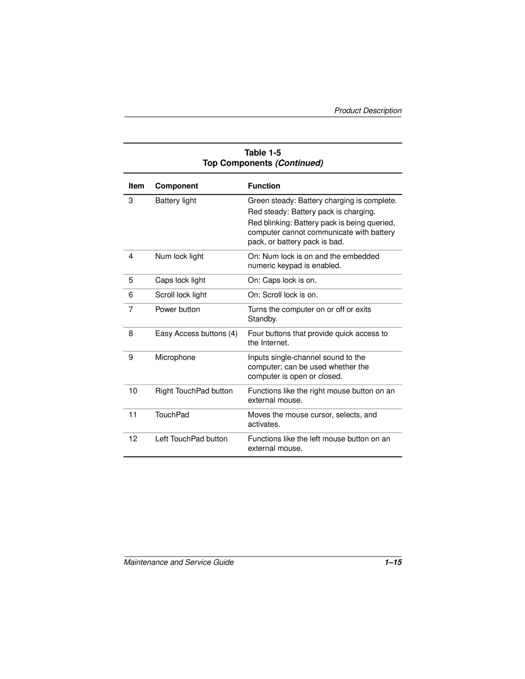 Compaq 110 manual Top Components 