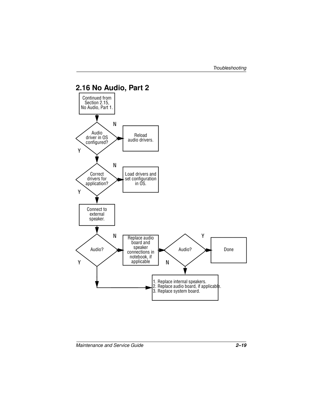 Compaq 110 manual From Section No Audio, Part 