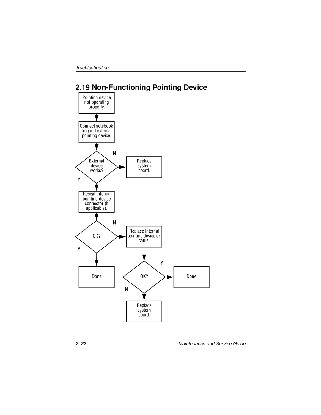 Compaq 110 manual Non-Functioning Pointing Device 