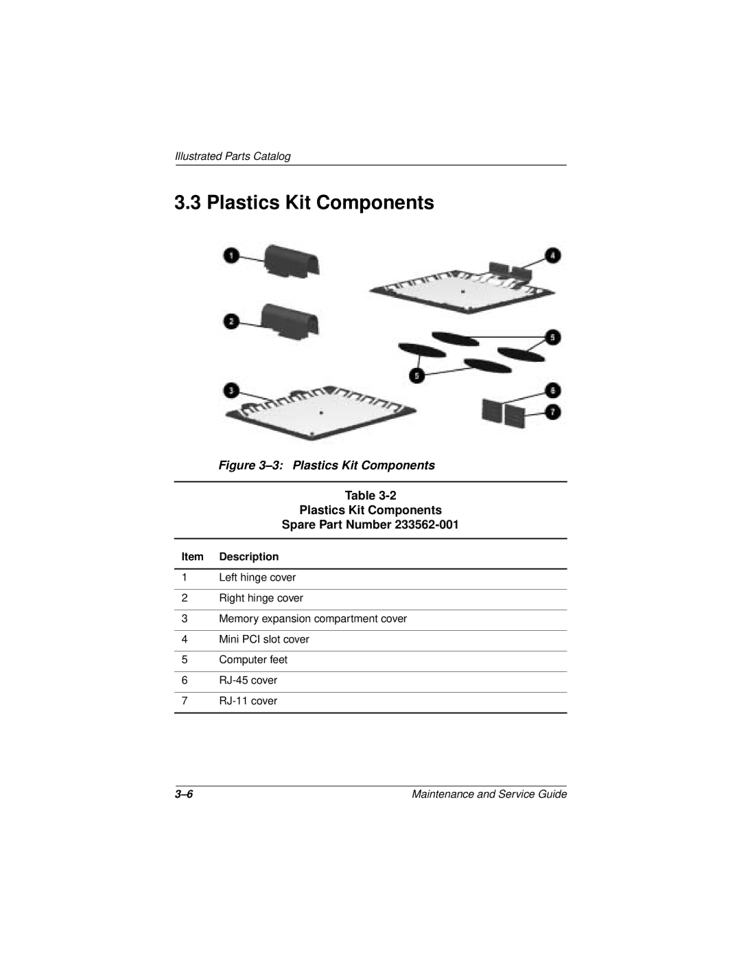 Compaq 110 manual Plastics Kit Components Spare Part Number, Item Description 