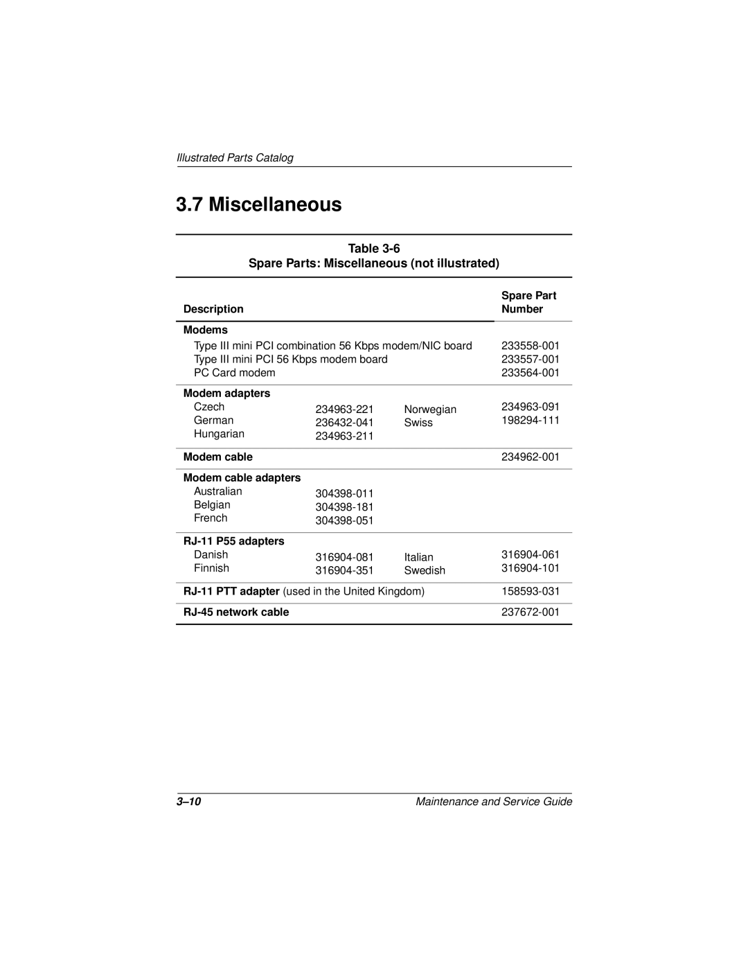 Compaq 110 manual Spare Parts Miscellaneous not illustrated 