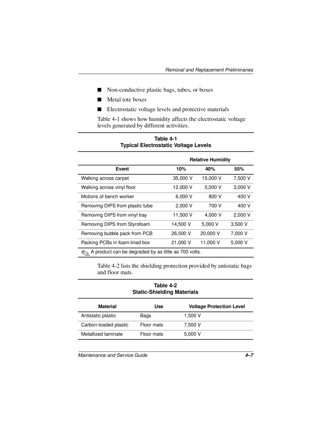 Compaq 110 manual Typical Electrostatic Voltage Levels, Static-Shielding Materials, Relative Humidity Event 10% 40% 55% 