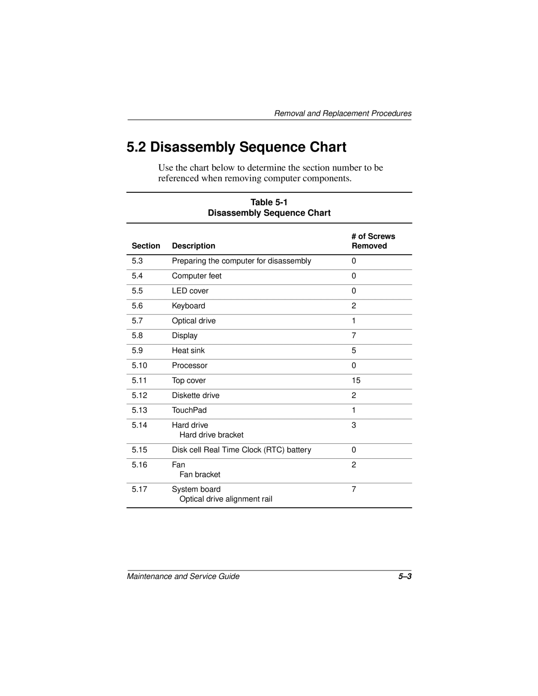 Compaq 110 manual Disassembly Sequence Chart, # of Screws, Section Description Removed 